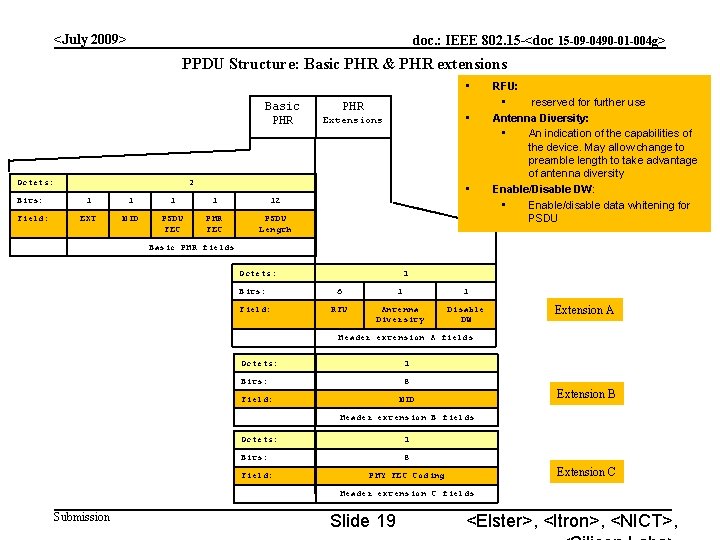 <July 2009> doc. : IEEE 802. 15 -<doc 15 -09 -0490 -01 -004 g>