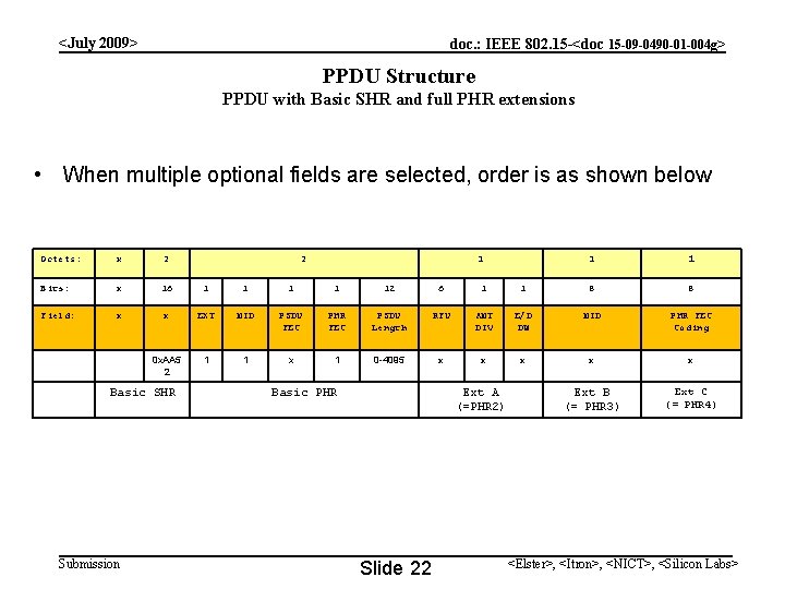 <July 2009> doc. : IEEE 802. 15 -<doc 15 -09 -0490 -01 -004 g>