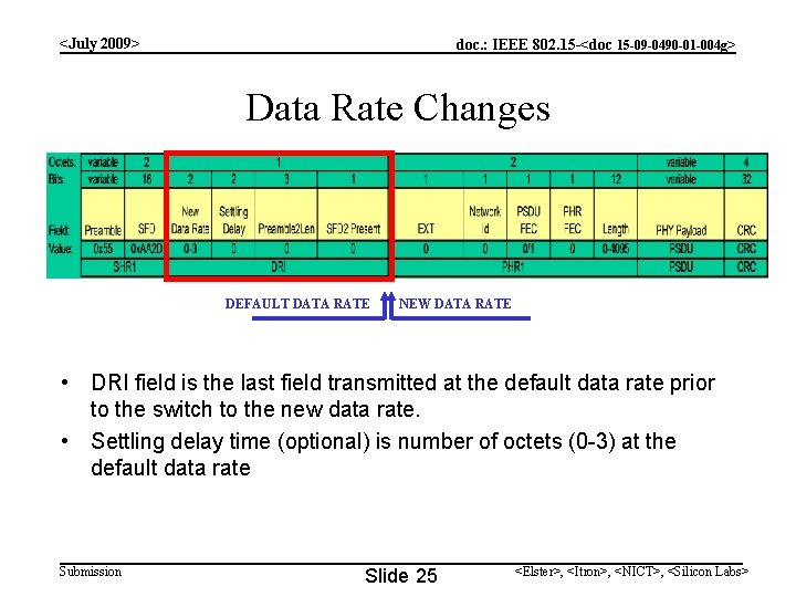 <July 2009> doc. : IEEE 802. 15 -<doc 15 -09 -0490 -01 -004 g>