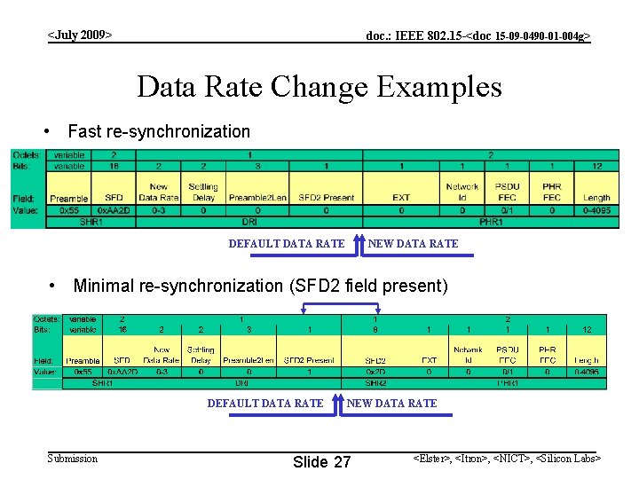 <July 2009> doc. : IEEE 802. 15 -<doc 15 -09 -0490 -01 -004 g>