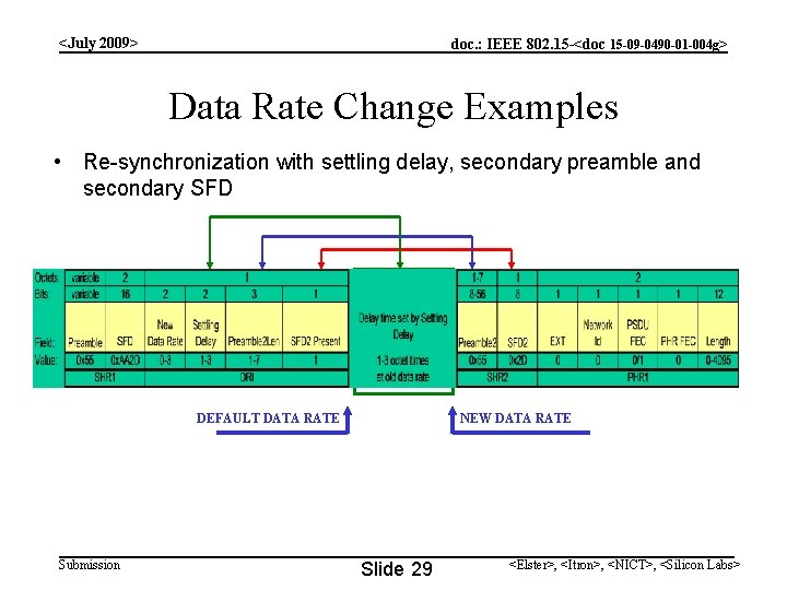 <July 2009> doc. : IEEE 802. 15 -<doc 15 -09 -0490 -01 -004 g> <July 2009> doc. : IEEE 802. 15 -<doc 15 -09 -0490 -01 -004 g>