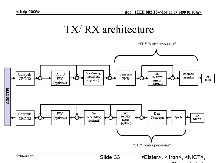 <July 2009> doc. : IEEE 802. 15 -<doc 15 -09 -0490 -01 -004 g>