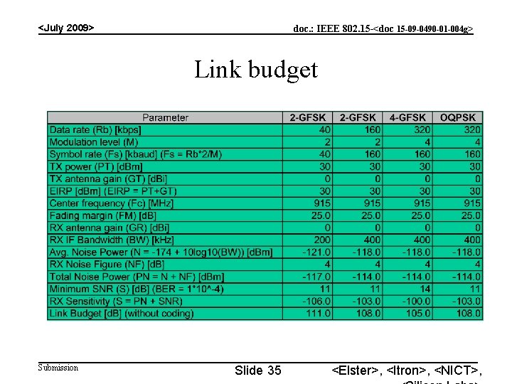 <July 2009> doc. : IEEE 802. 15 -<doc 15 -09 -0490 -01 -004 g>