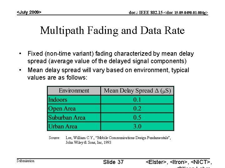 <July 2009> doc. : IEEE 802. 15 -<doc 15 -09 -0490 -01 -004 g> <July 2009> doc. : IEEE 802. 15 -<doc 15 -09 -0490 -01 -004 g>