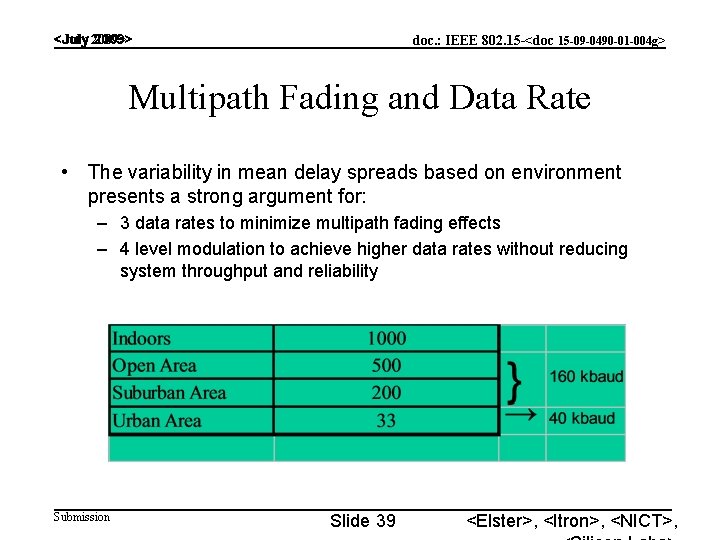 <July 2009> doc. : IEEE 802. 15 -<doc 15 -09 -0490 -01 -004 g> <July 2009> doc. : IEEE 802. 15 -<doc 15 -09 -0490 -01 -004 g>