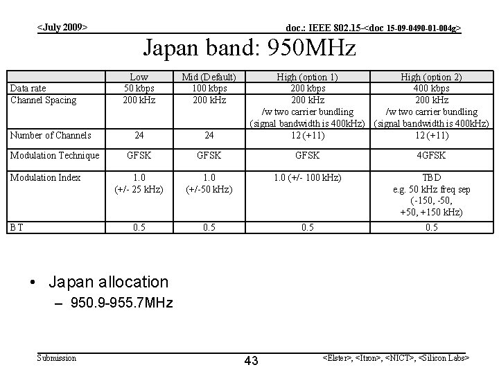 <July 2009> doc. : IEEE 802. 15 -<doc 15 -09 -0490 -01 -004 g>