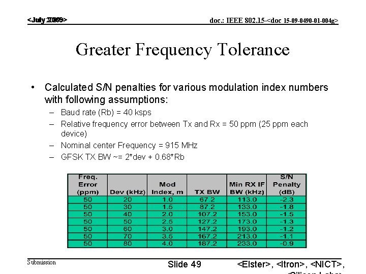 <July 2009> doc. : IEEE 802. 15 -<doc 15 -09 -0490 -01 -004 g>