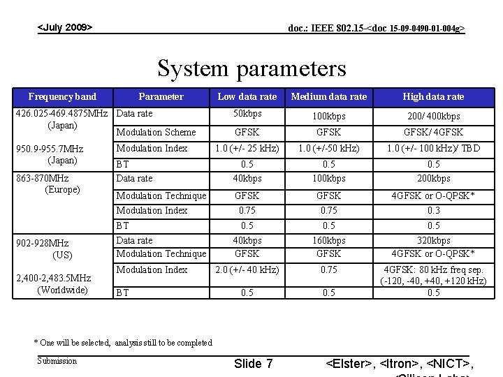 <July 2009> doc. : IEEE 802. 15 -<doc 15 -09 -0490 -01 -004 g>