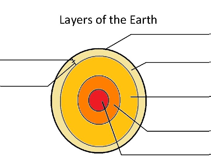Layers of the Earth 