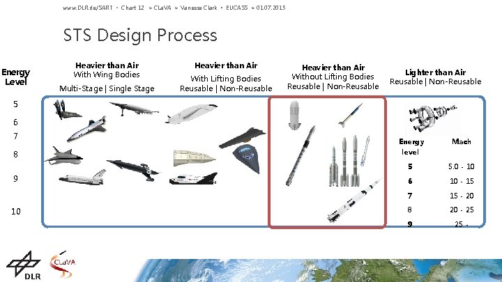 www. DLR. de/SART • Chart 12 > CLa. VA > Vanessa Clark • EUCASS