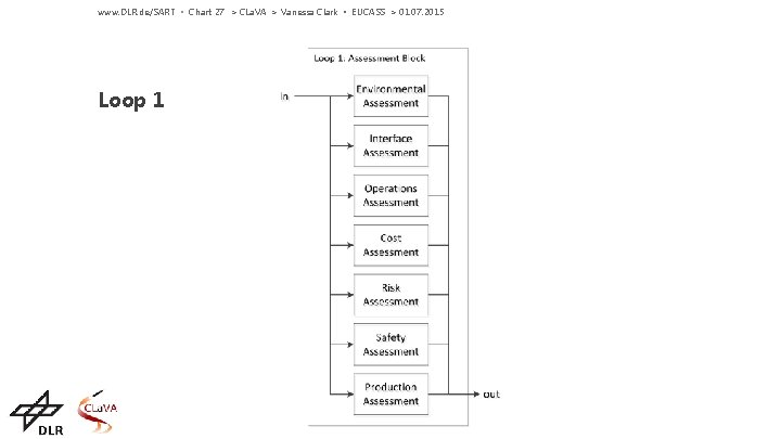 www. DLR. de/SART • Chart 27 > CLa. VA > Vanessa Clark • EUCASS