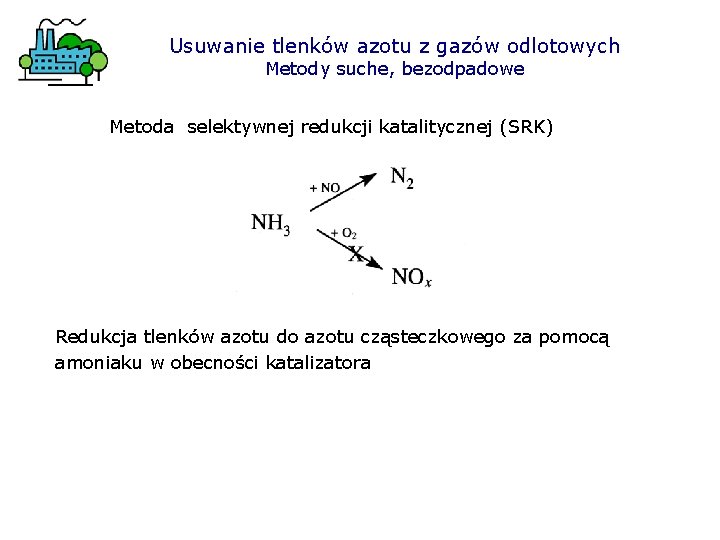 Usuwanie tlenków azotu z gazów odlotowych Metody suche, bezodpadowe Metoda selektywnej redukcji katalitycznej (SRK)