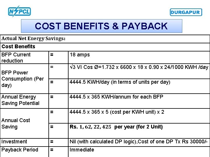 COST BENEFITS & PAYBACK Actual Net Energy Savings: Cost Benefits BFP Current reduction =