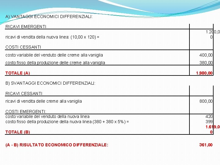 A) VANTAGGI ECONOMICI DIFFERENZIALI: RICAVI EMERGENTI ricavi di vendita della nuova linea: (10, 00