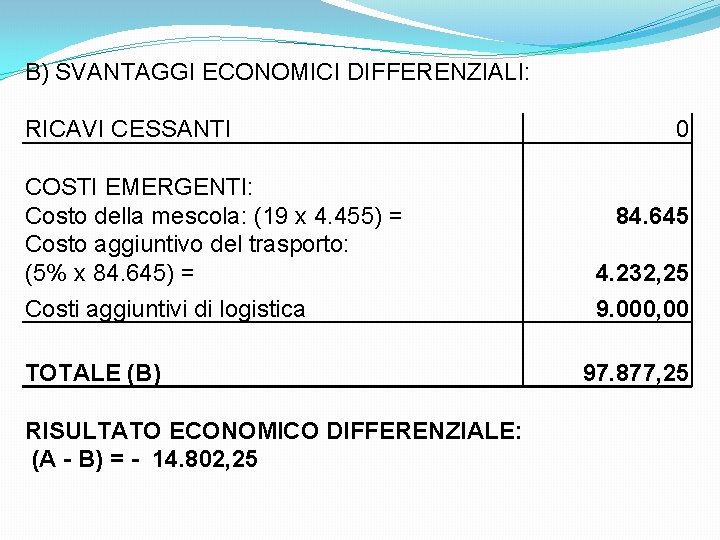 B) SVANTAGGI ECONOMICI DIFFERENZIALI: RICAVI CESSANTI COSTI EMERGENTI: Costo della mescola: (19 x 4.