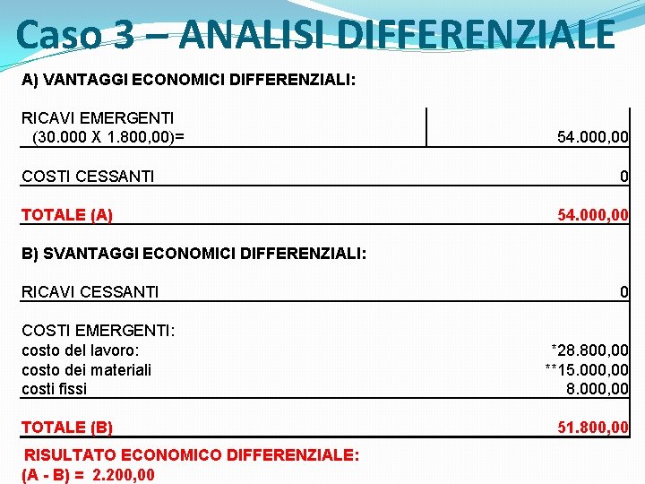 Caso 3 – ANALISI DIFFERENZIALE A) VANTAGGI ECONOMICI DIFFERENZIALI: RICAVI EMERGENTI (30. 000 X Caso 3 – ANALISI DIFFERENZIALE A) VANTAGGI ECONOMICI DIFFERENZIALI: RICAVI EMERGENTI (30. 000 X