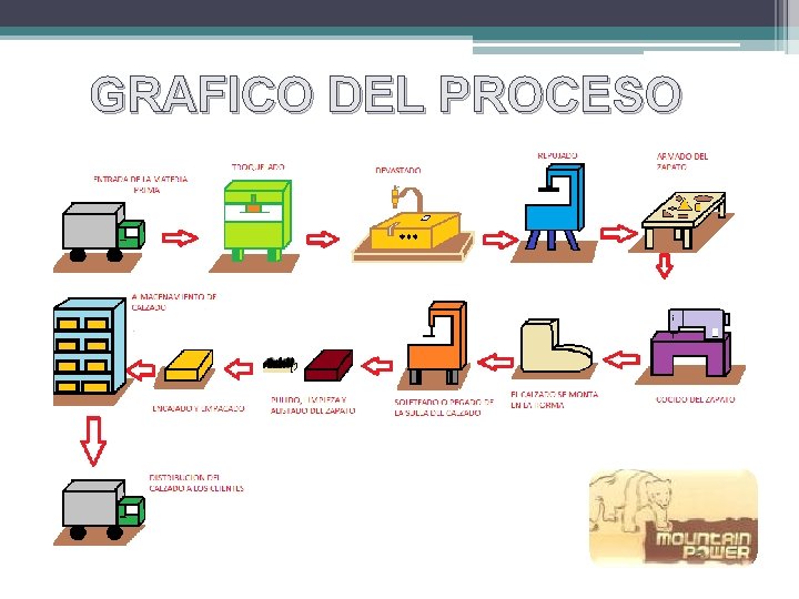 GRAFICO DEL PROCESO 