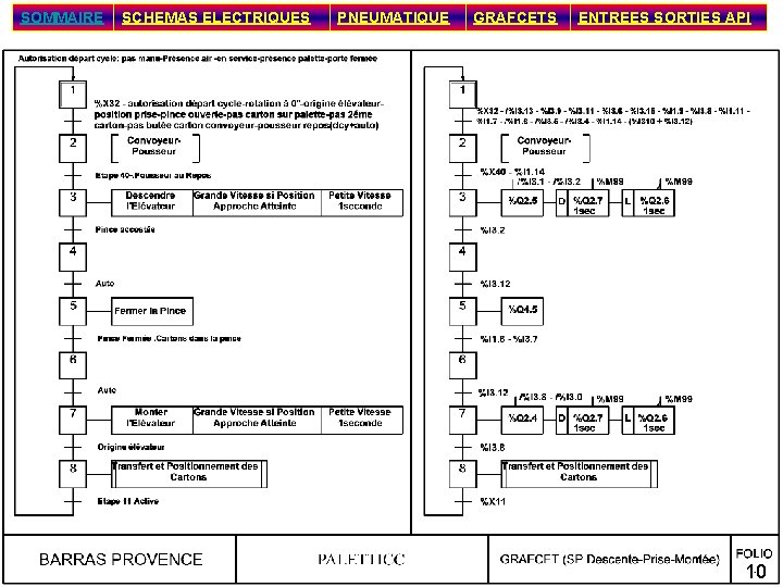 SOMMAIRE SCHEMAS ELECTRIQUES PNEUMATIQUE GRAFCETS ENTREES SORTIES API 10 