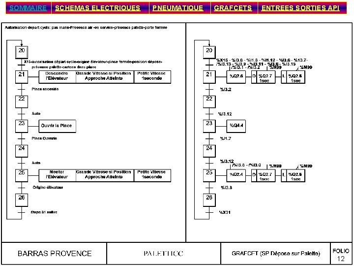 SOMMAIRE SCHEMAS ELECTRIQUES PNEUMATIQUE GRAFCETS ENTREES SORTIES API 12 