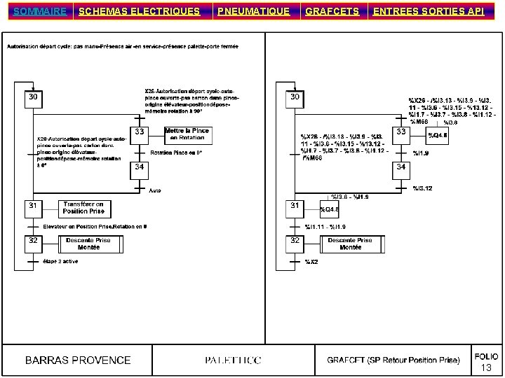 SOMMAIRE SCHEMAS ELECTRIQUES PNEUMATIQUE GRAFCETS ENTREES SORTIES API 13 