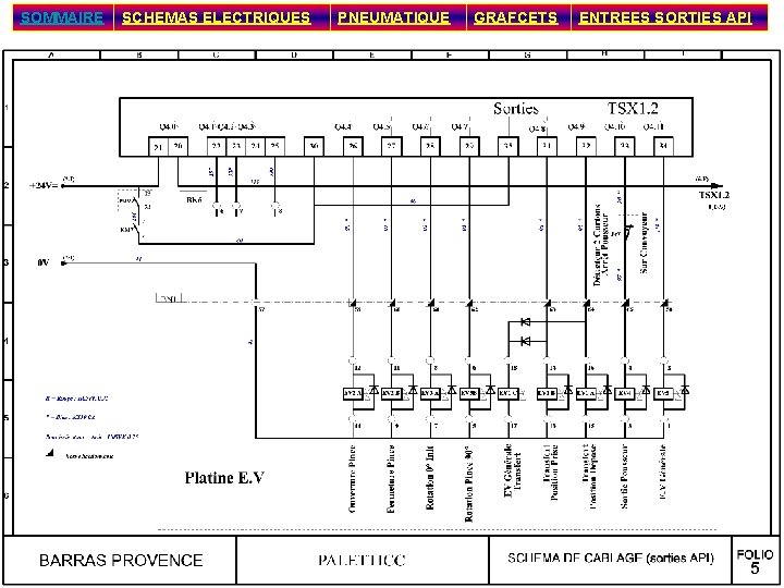 SOMMAIRE SCHEMAS ELECTRIQUES PNEUMATIQUE GRAFCETS ENTREES SORTIES API 