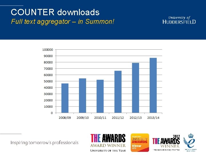 COUNTER downloads Full text aggregator – in Summon! 