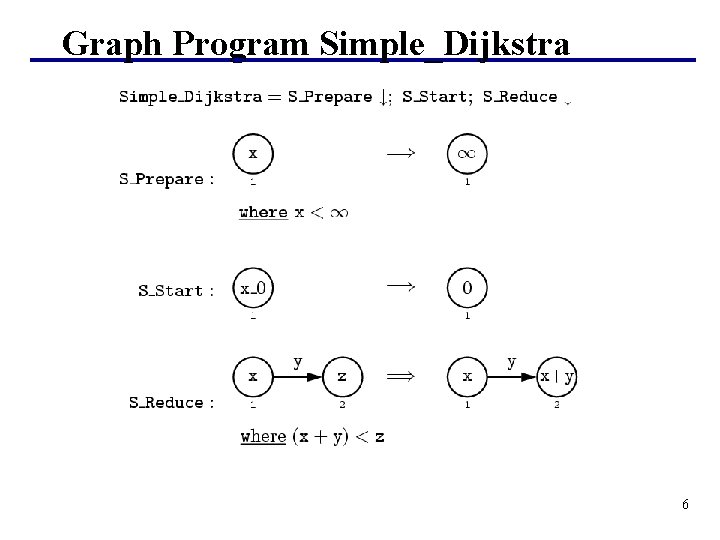 Graph Program Simple_Dijkstra 6 Graph Program Simple_Dijkstra 6
