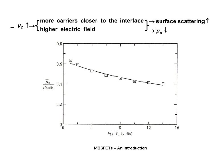– MOSFETs – An Introduction 