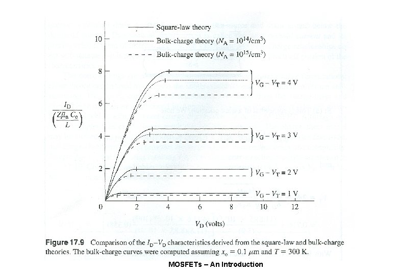 MOSFETs – An Introduction 