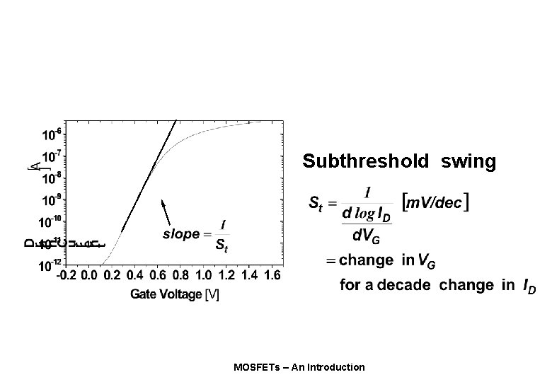 Subthreshold swing MOSFETs – An Introduction 