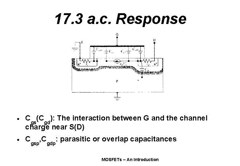 17. 3 a. c. Response · Cgs(Cgd): The interaction between G and the channel