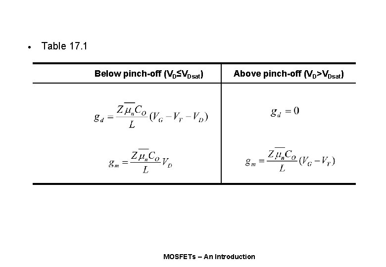 · Table 17. 1 Below pinch-off (VD≤VDsat) Above pinch-off (VD>VDsat) MOSFETs – An Introduction