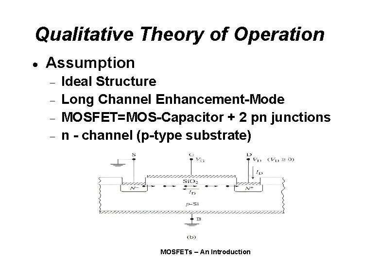 Qualitative Theory of Operation · Assumption - Ideal Structure Long Channel Enhancement-Mode MOSFET=MOS-Capacitor +