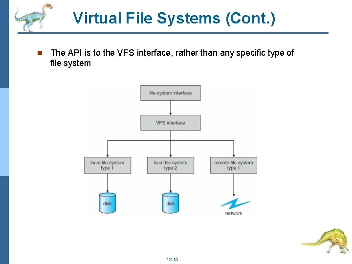 Virtual File Systems (Cont. ) The API is to the VFS interface, rather than