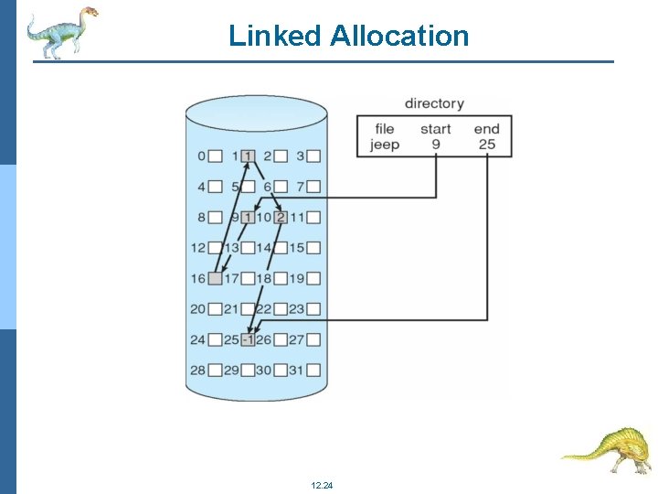 Linked Allocation 12. 24 