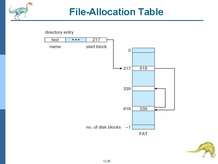 File-Allocation Table 12. 25 