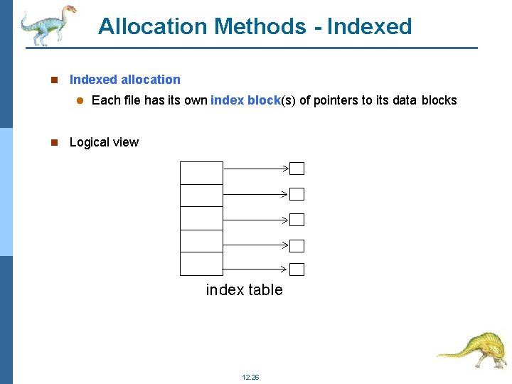 Allocation Methods - Indexed allocation Each file has its own index block(s) of pointers