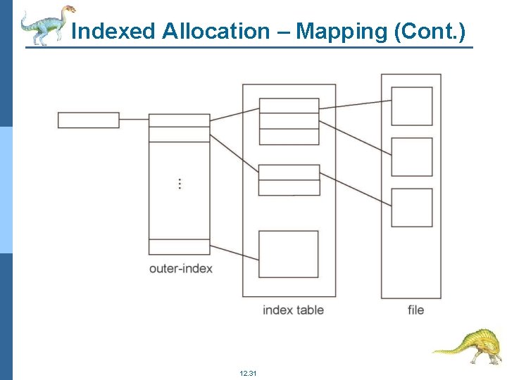 Indexed Allocation – Mapping (Cont. ) 12. 31 