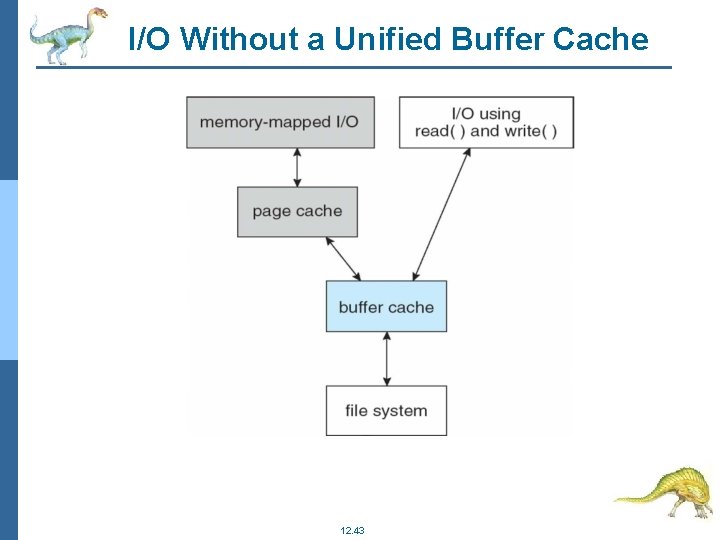 I/O Without a Unified Buffer Cache 12. 43 