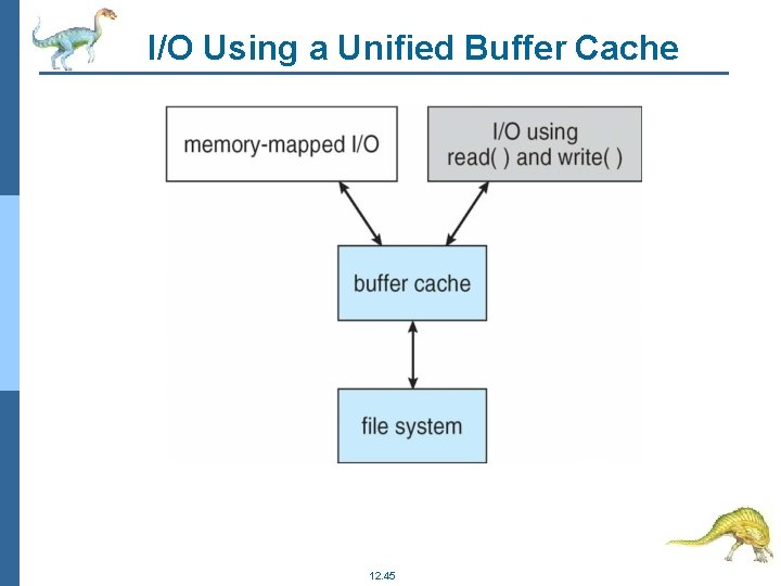 I/O Using a Unified Buffer Cache 12. 45 
