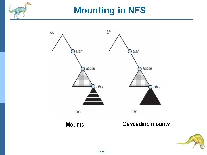 Mounting in NFS Cascading mounts Mounts 12. 52 