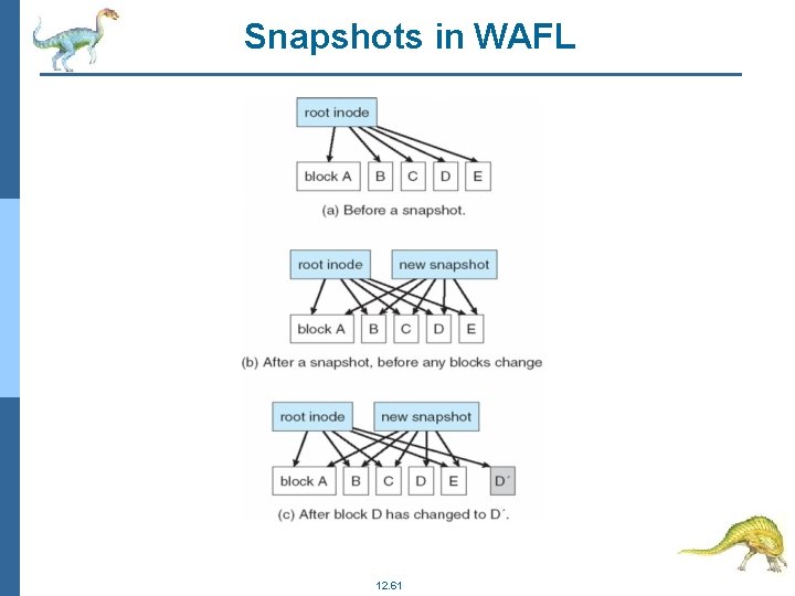 Snapshots in WAFL 12. 61 