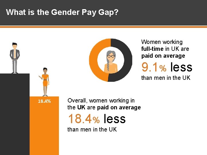 What is the Gender Pay Gap? Women working full-time in UK are paid on What is the Gender Pay Gap? Women working full-time in UK are paid on