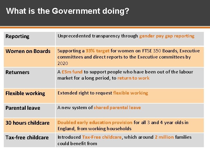 Gillian Unsworth Head of Gender Pay Gap Reporting