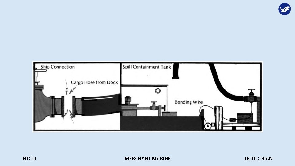 NTOU MERCHANT MARINE LIOU, CHIAN 