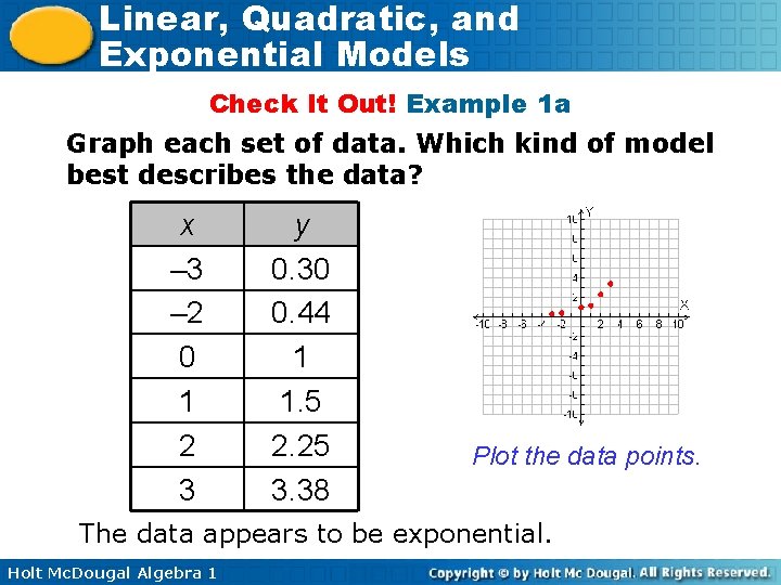 Linear, Quadratic, and Exponential Models Check It Out! Example 1 a Graph each set