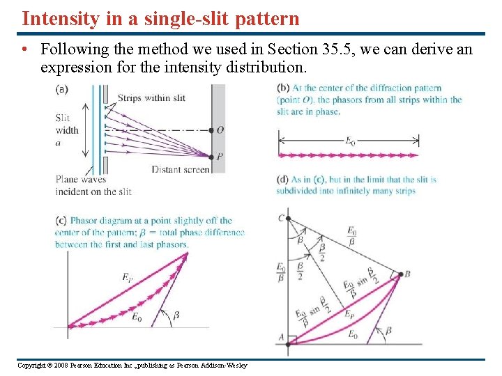 Intensity in a single-slit pattern • Following the method we used in Section 35.