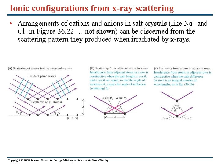 Ionic configurations from x-ray scattering • Arrangements of cations and anions in salt crystals