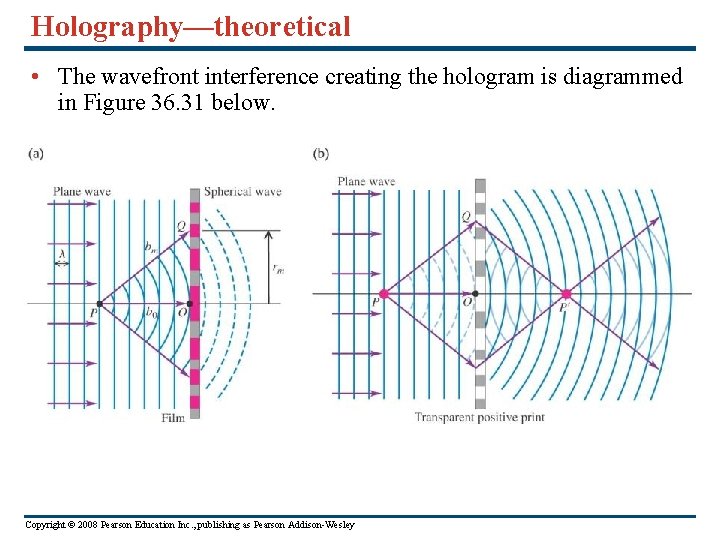 Holography—theoretical • The wavefront interference creating the hologram is diagrammed in Figure 36. 31