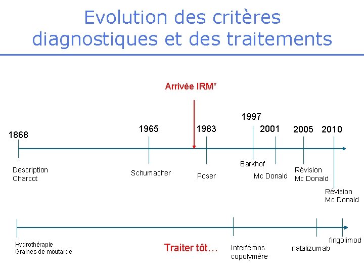 Evolution des critères diagnostiques et des traitements Arrivée IRM* 1868 Description Charcot 1965 1983